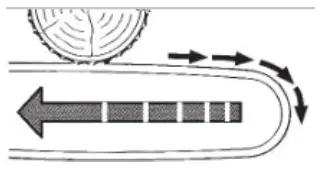 ANOVA MB600 21V 600W Mini Battery Chainsaw - hainsaw