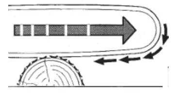 ANOVA MB600 21V 600W Mini Battery Chainsaw - perator