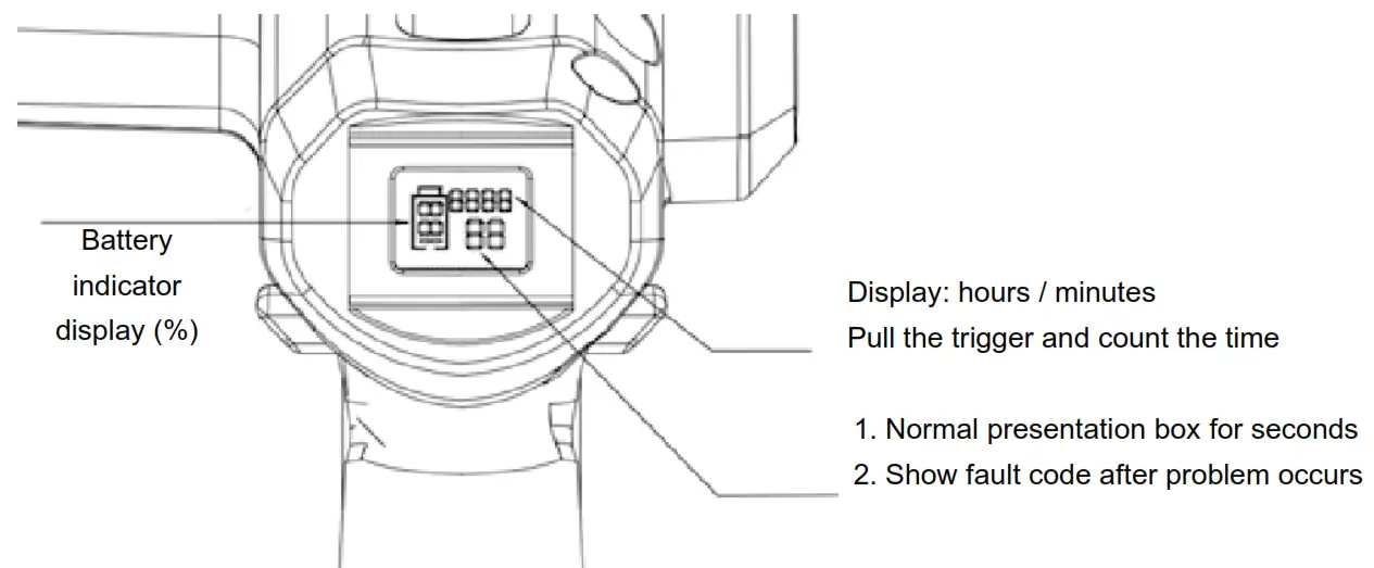 ANOVA MB600 21V 600W Mini Battery Chainsaw - rigger