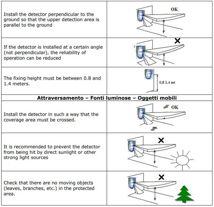 eldes-EWP-EXT-Low-Consumption-Universal-Wireless-Triple-Technology-Detector-fig-10