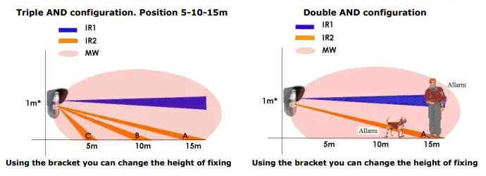 eldes-EWP-EXT-Low-Consumption-Universal-Wireless-Triple-Technology-Detector-fig-3