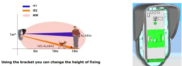 eldes-EWP-EXT-Low-Consumption-Universal-Wireless-Triple-Technology-Detector-fig-5