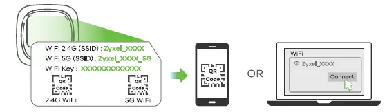 ZYXEL Nebula NR5101 5G NR Indoor IAD 09