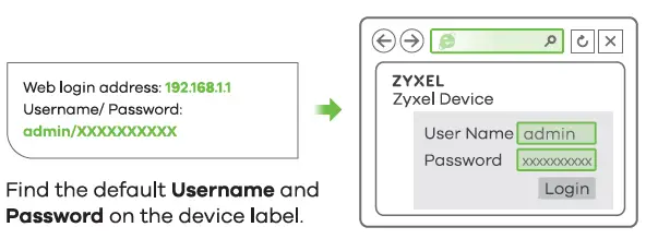 ZYXEL Nebula NR5101 5G NR Indoor IAD 11