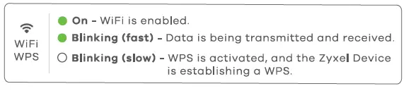 ZYXEL Nebula NR5101 5G NR Indoor IAD 13