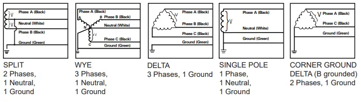 ASCO-350-Surge-Protective-Devices-FIG-2