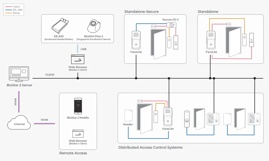 suprema-FaceLite-Compact-Face-Recognition-Terminal-FIG-1