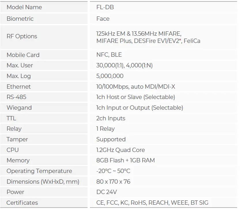 suprema-FaceLite-Compact-Face-Recognition-Terminal-FIG-7