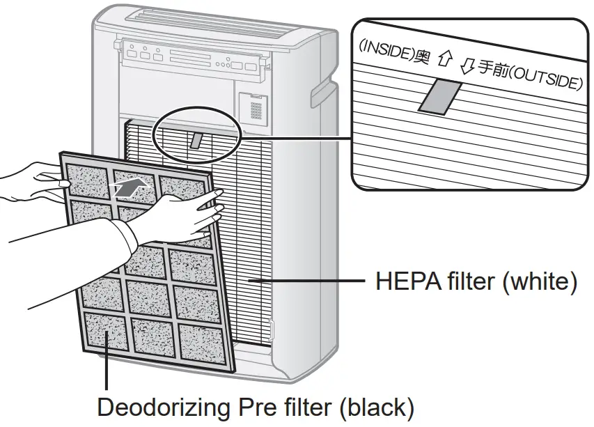 FILTER INSTALLATION