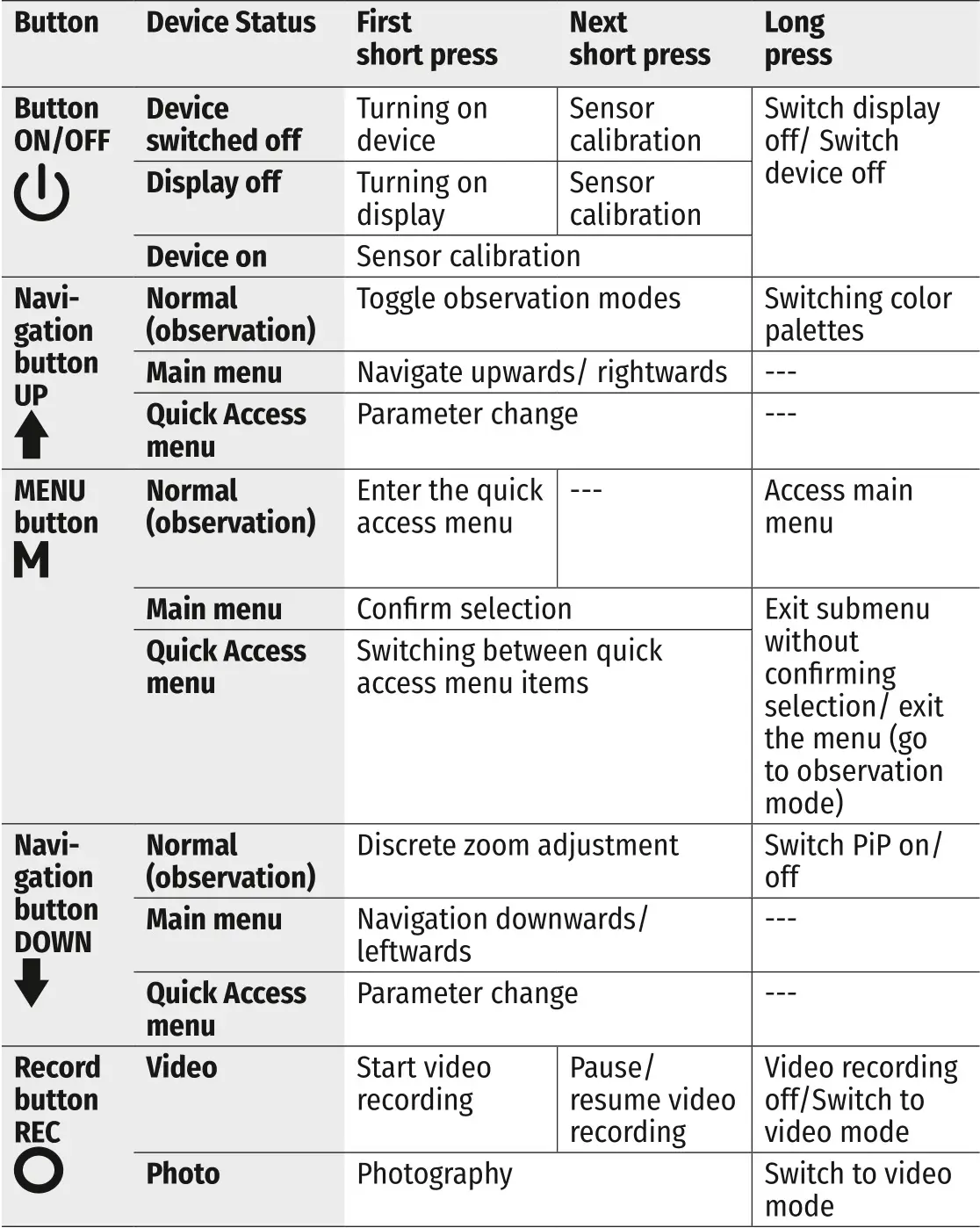 PULSAR HELION 2 XP Thermal Imaging Scopes - Buttons Operation