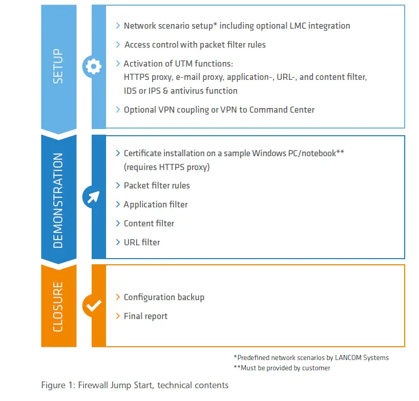 LANCOM Firewall Jump Start fig 1