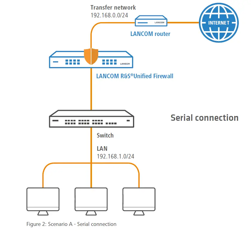 LANCOM Firewall Jump Start fig 2