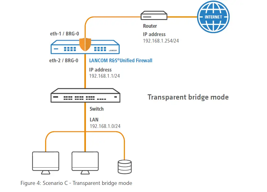 LANCOM Firewall Jump Start fig 4