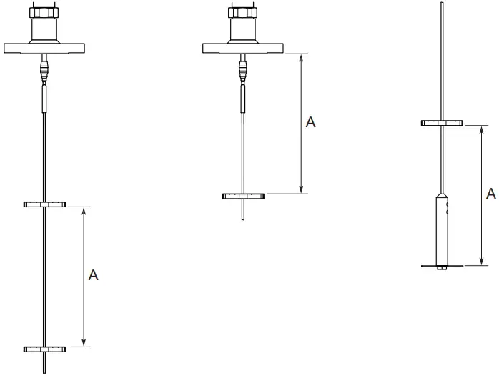 Minimum and Recommended Distance