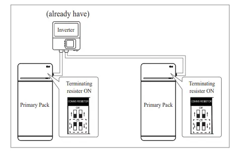 LG RESU16H Prime High Voltage Storage -Owner accoun24