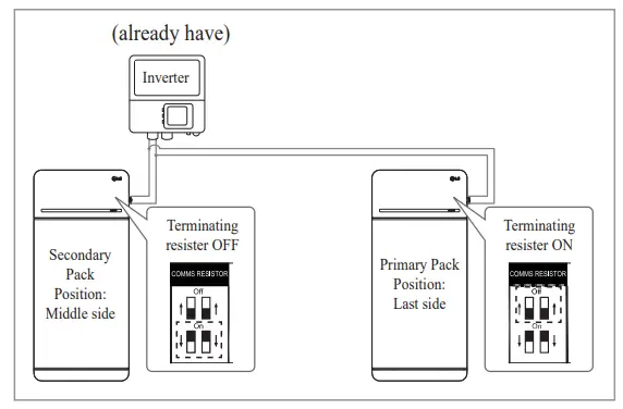 LG RESU16H Prime High Voltage Storage -Owner accoun25