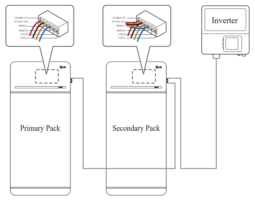 LG RESU16H Prime High Voltage Storage -Owner accoun26