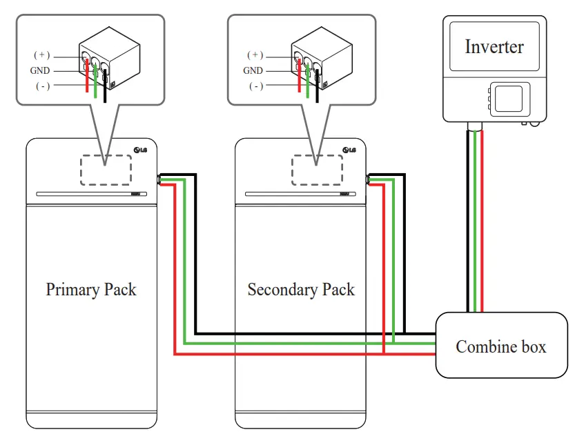 LG RESU16H Prime High Voltage Storage -Owner accoun27