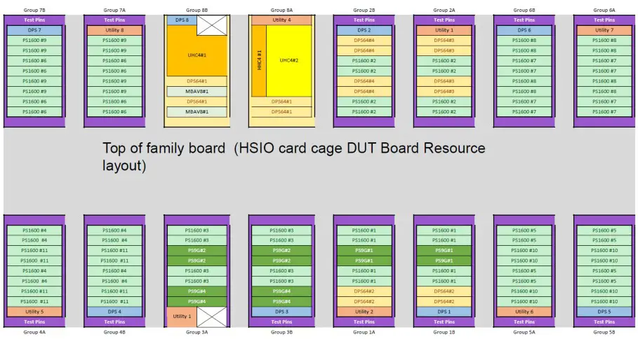 multiLane AT93000 1900002 Family Board with DUT Loadboard Development - Appendix 1