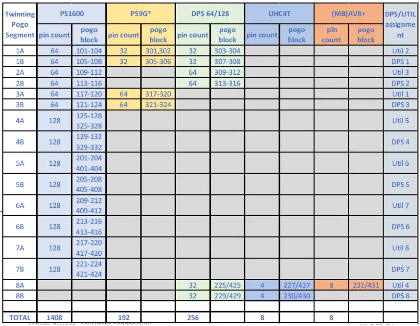 multiLane AT93000 1900002 Family Board with DUT Loadboard Development - Appendix 3