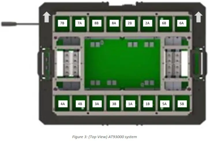 multiLane AT93000 1900002 Family Board with DUT Loadboard Development - Overview of the Family Board 2