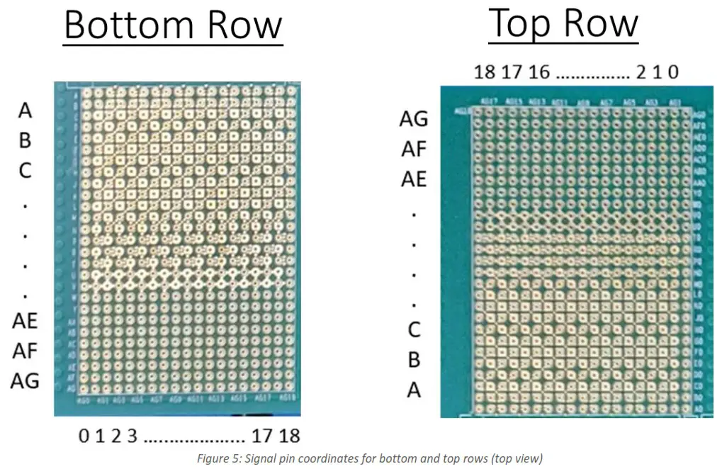 multiLane AT93000 1900002 Family Board with DUT Loadboard Development - Overview of the Family Board 4