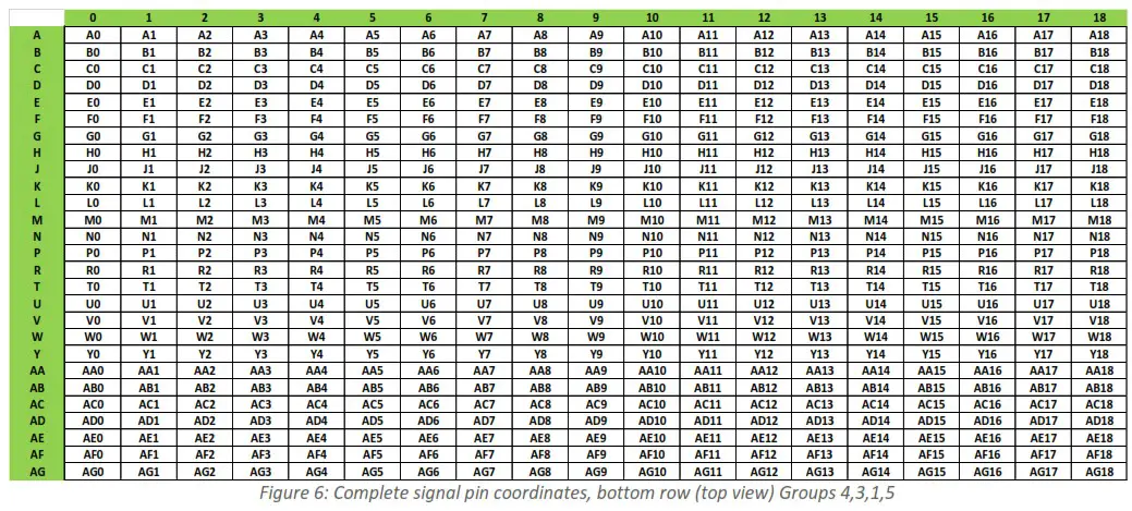 multiLane AT93000 1900002 Family Board with DUT Loadboard Development - Overview of the Family Board 5