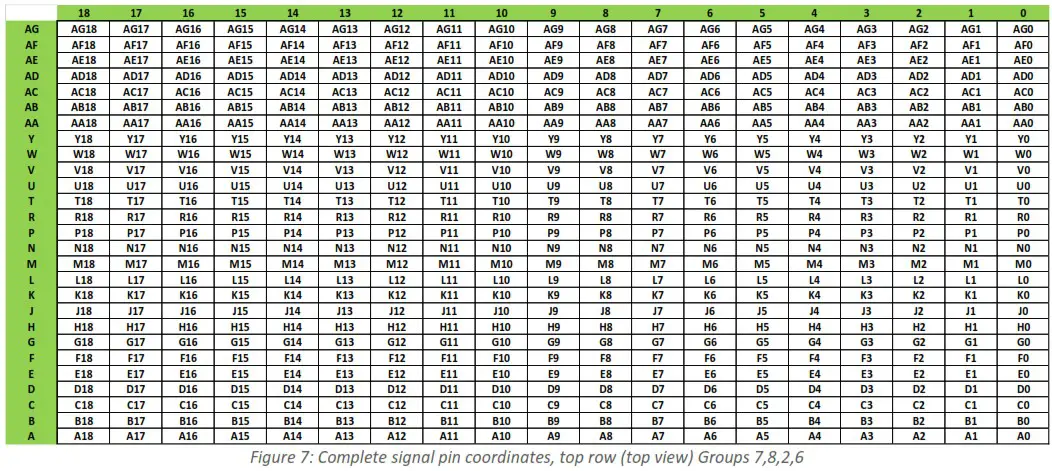multiLane AT93000 1900002 Family Board with DUT Loadboard Development - Overview of the Family Board 6