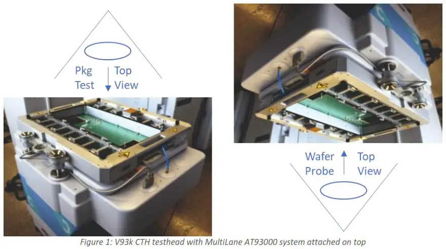 multiLane AT93000 1900002 Family Board with DUT Loadboard Development - Purpose of this