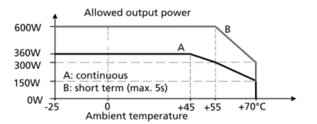 PULS-FPS300.245-047-103-Power-Supply-Units-4