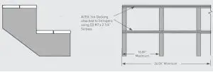 FIG 23 Stair Code Compliance