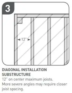 FIG 3 Installation Preparation