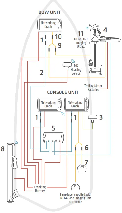 HUMMINBIRD Solix Series Fishfinder
