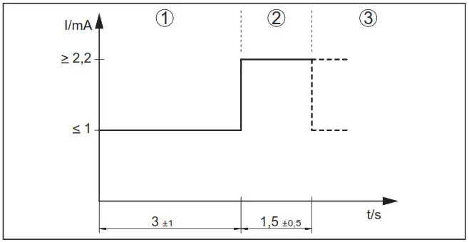 VEGATOR 111 Single channel signal conditioning instrument - Setup 3