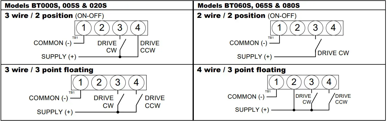 neptronic Bt000s B Series Low Voltage Actuators - Figure 3