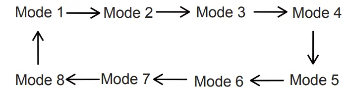 anko Low Voltage 300 Mixed White Cluster Lights with Remote Control-fig6