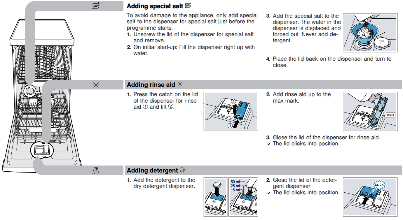 BOSCH SPS4HMI61E Dishwasher - 1