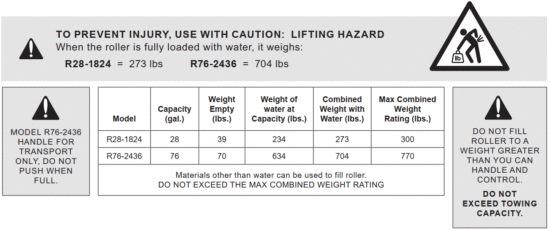FIG 2 TO PREVENT INJURY