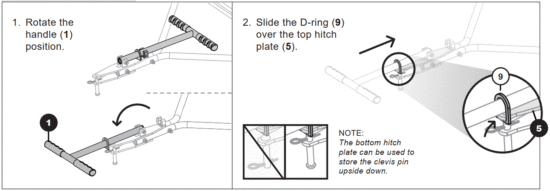 FIG 3 Using the Handle