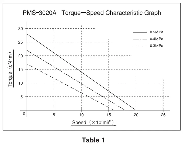 NAKANISHI PMS-3020A Air Motor Spindle - fig2