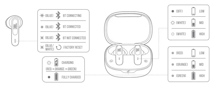 JBL-Wave300TS-True-Wireless-Earbuds-FIG-8