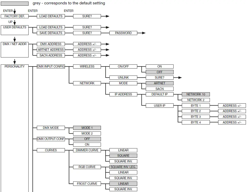 JB-LIGHTING-P9-Tree-spot-LED-Moving-Head-FIG- (10)