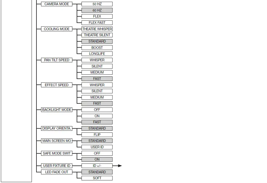 JB-LIGHTING-P9-Tree-spot-LED-Moving-Head-FIG- (11)