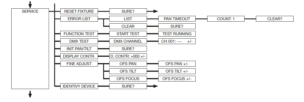 JB-LIGHTING-P9-Tree-spot-LED-Moving-Head-FIG- (12)