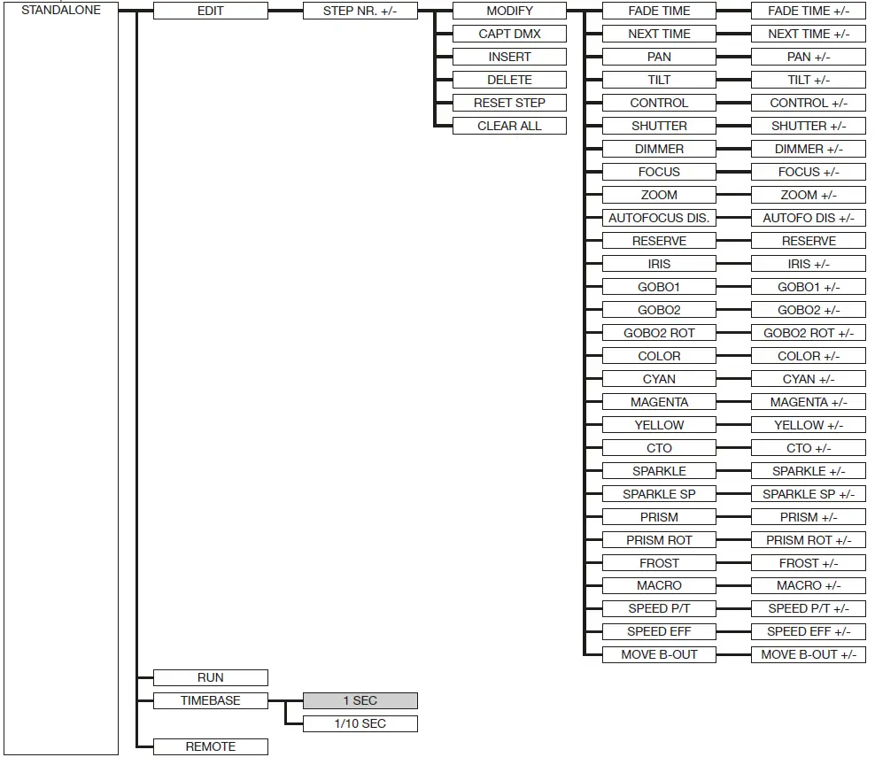 JB-LIGHTING-P9-Tree-spot-LED-Moving-Head-FIG- (13)