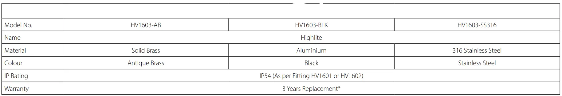 HAVIT-HV1603-Bollard-Light-1