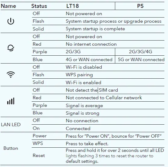 cudy-LT18-4G-LTE-Router-10