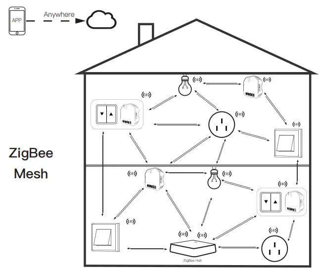 Changsha instructions