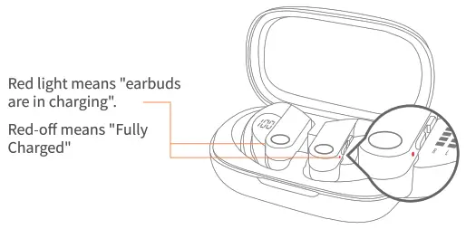 SMARTSOUND-N35-True-Wireless-Earbuds-FIG- (15)