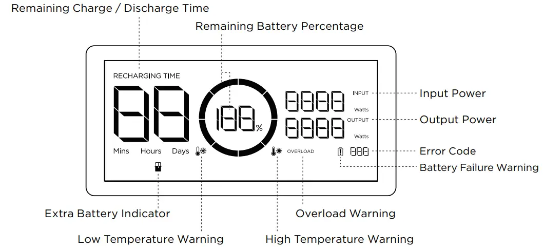 ECOFLOW-PRO-DELTA-Pro-Smart-Extra-Battery-fig 2